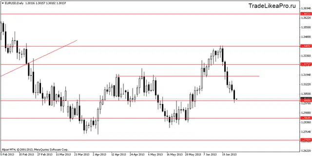 eurusddaily 27062013