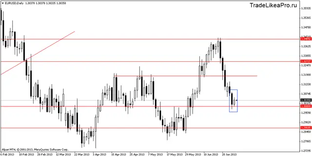 eurusddaily 28062013