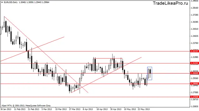 eurusddaily3062013