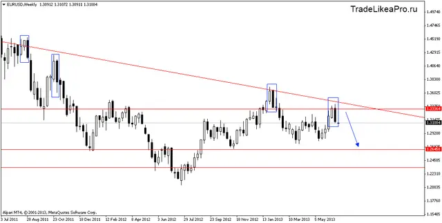 eurusdweekly 24062013