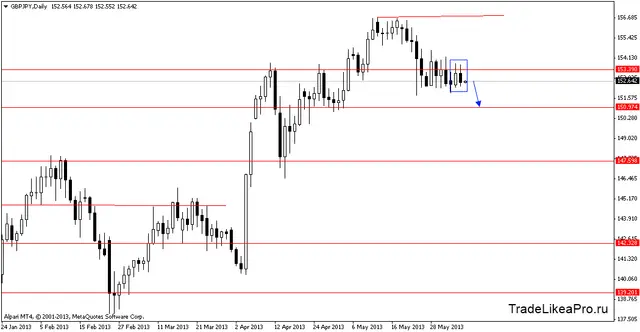 gbpjpydaily 06062013