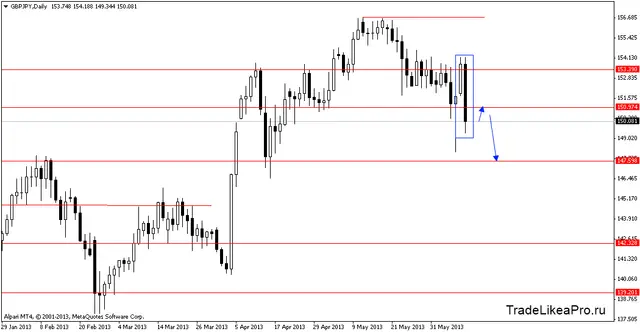 gbpjpydaily 12062013