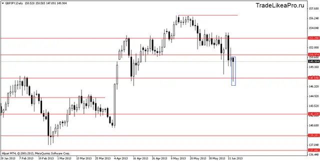 gbpjpydaily 14062013