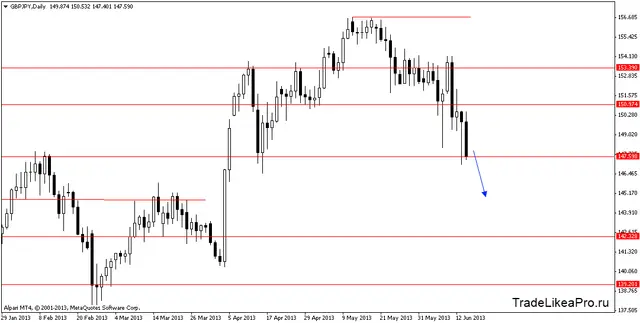 gbpjpydaily 17062013