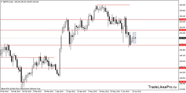 gbpjpydaily 20062013