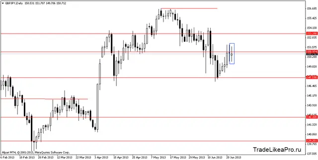 gbpjpydaily 25062013