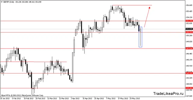 gbpjpydaily10062013