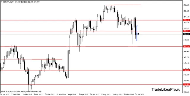 gbpjpydaily13062013