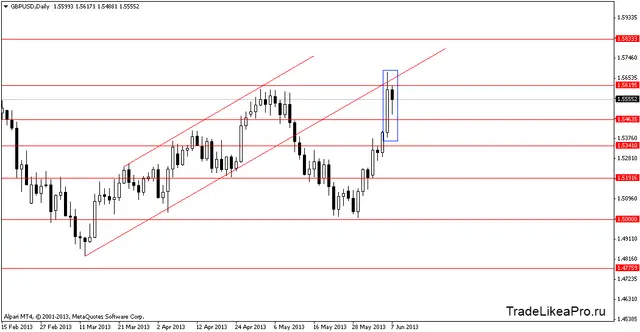 gbpusddaily 10062013