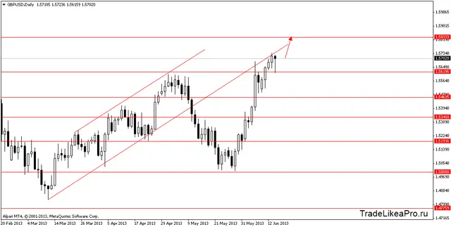 gbpusddaily 17062013