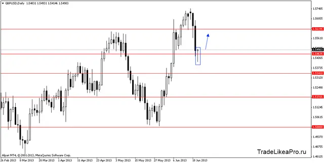 gbpusddaily 21062013