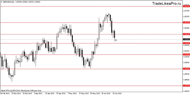 gbpusddaily 24062013