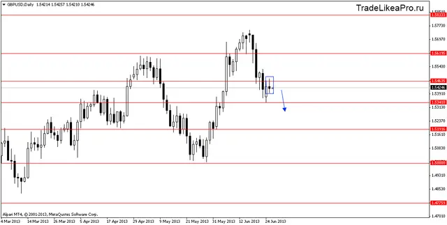 gbpusddaily 26062013