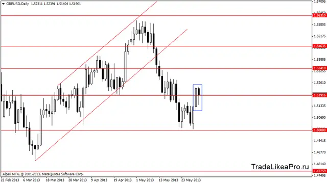 gbpusddaily 3062013