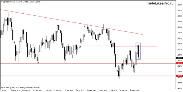 gbpusdweekly 24062013