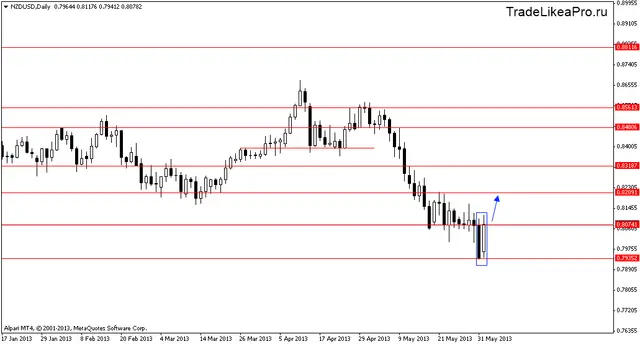 nzdusddaily 04062013