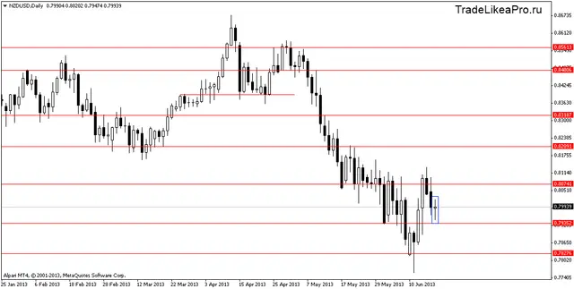 nzdusddaily 19062013