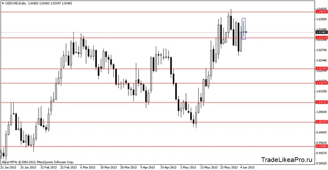 usdcaddaily 06062013