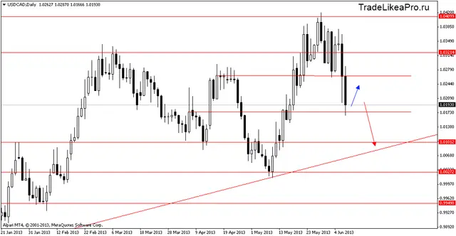 usdcaddaily 10062013