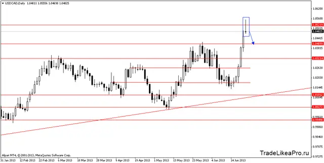 usdcaddaily 25062013