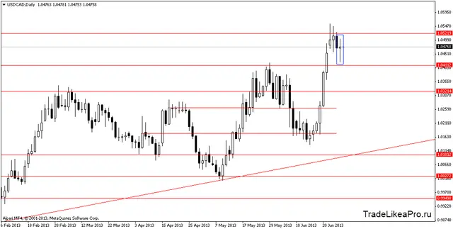 usdcaddaily 28062013