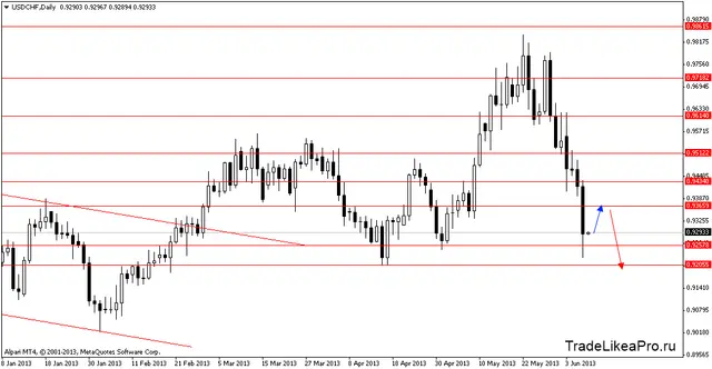 usdchfdaily 07062013
