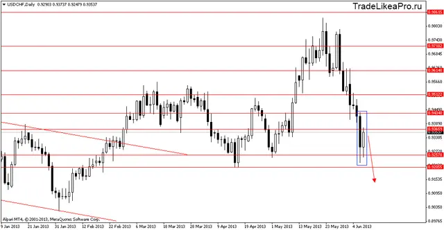 usdchfdaily 10062013