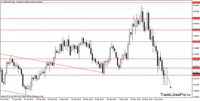 usdchfdaily 14062013