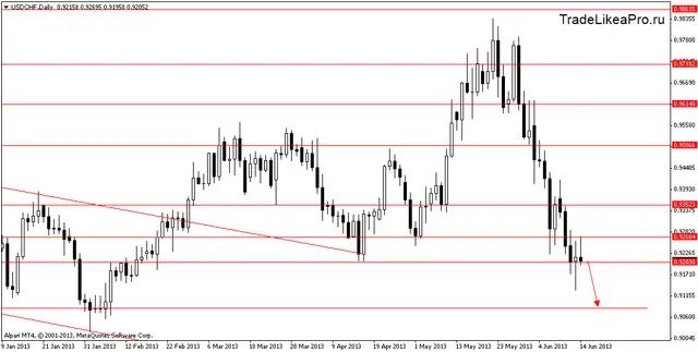 usdchfdaily 17062013