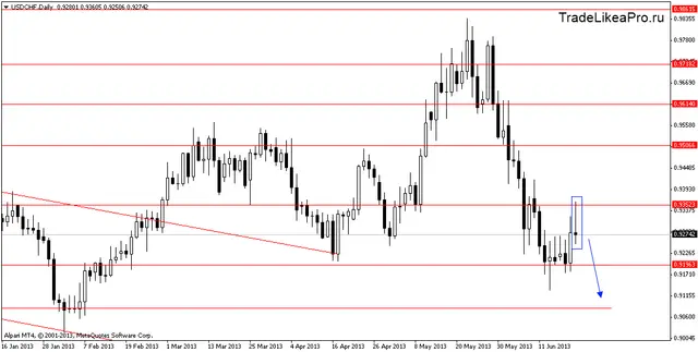 usdchfdaily 21062013