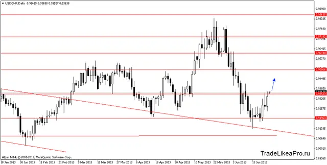 usdchfdaily 24062013