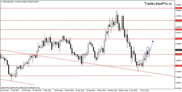 usdchfdaily 26062013