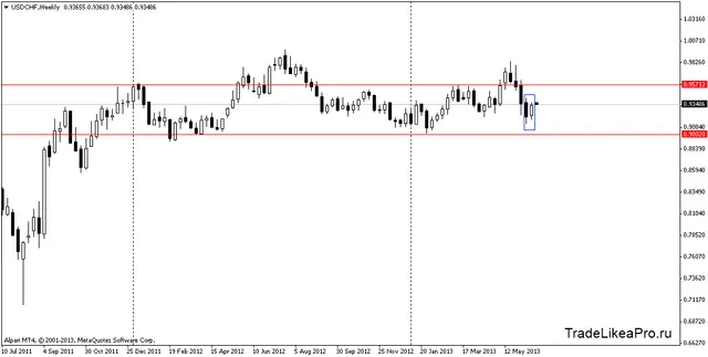 usdchfweekly 240620132