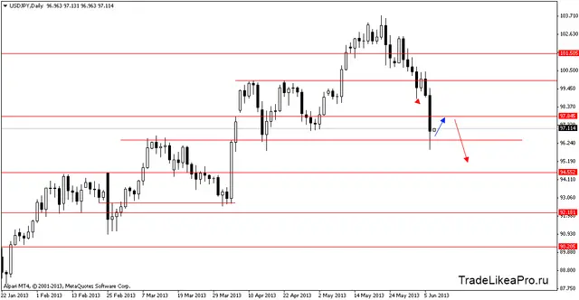 usdjpydaily 07062013