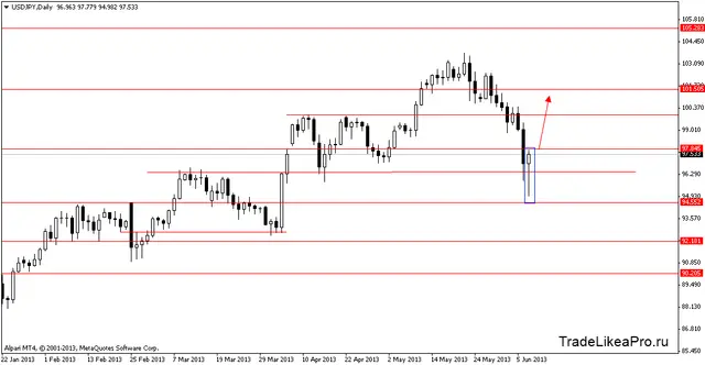 usdjpydaily 10062013