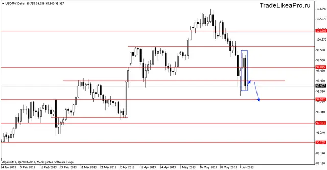 usdjpydaily 12062013