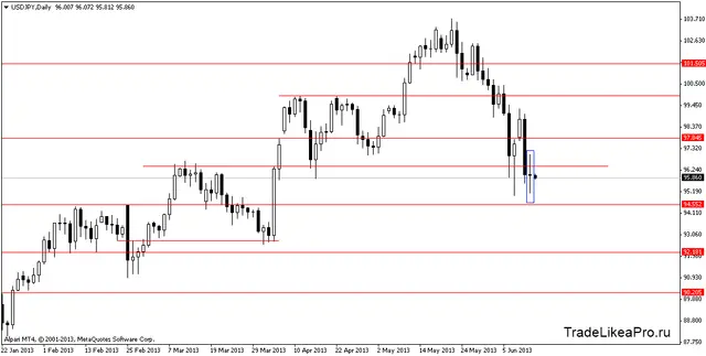 usdjpydaily 13062013