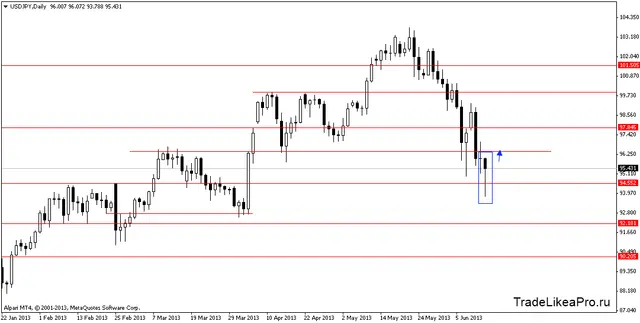 usdjpydaily 14062013