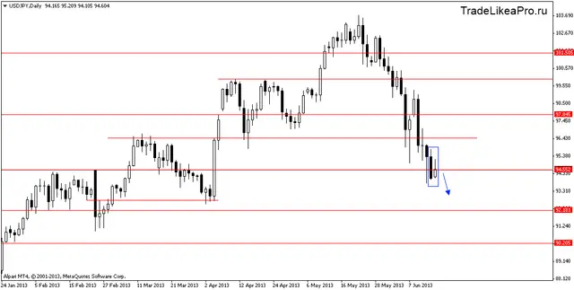usdjpydaily 18062013