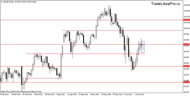 usdjpydaily 26062013