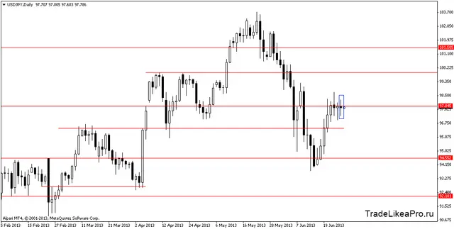 usdjpydaily 27062013