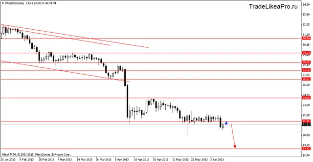 xagusddaily 11062013