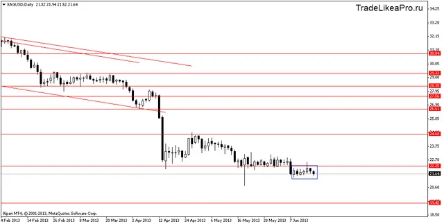 xagusddaily 19062013