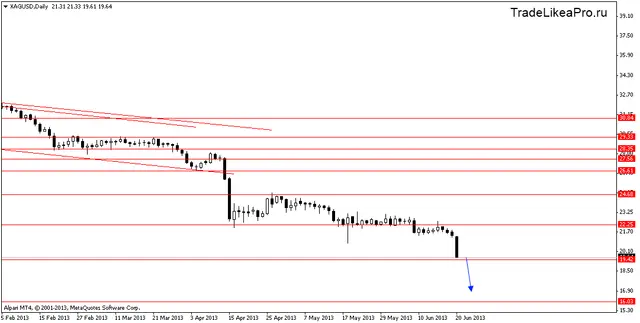 xagusddaily 21062013