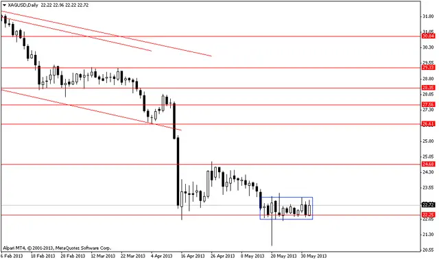 xagusddaily 4062013