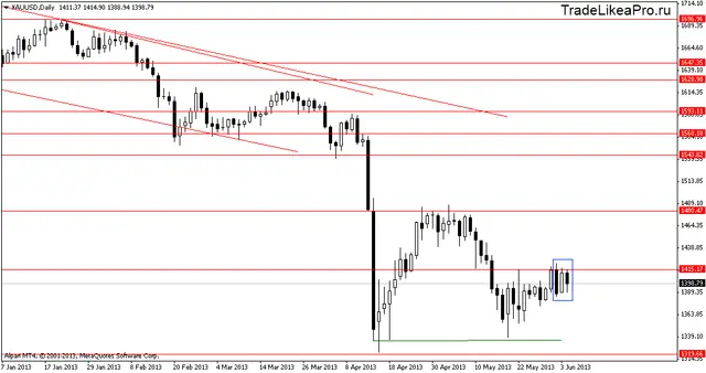 xauusddaily 05062013