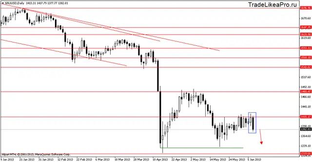 xauusddaily 10062013