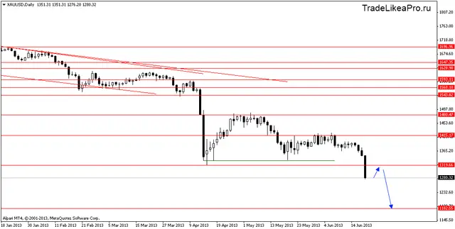 xauusddaily 21062013