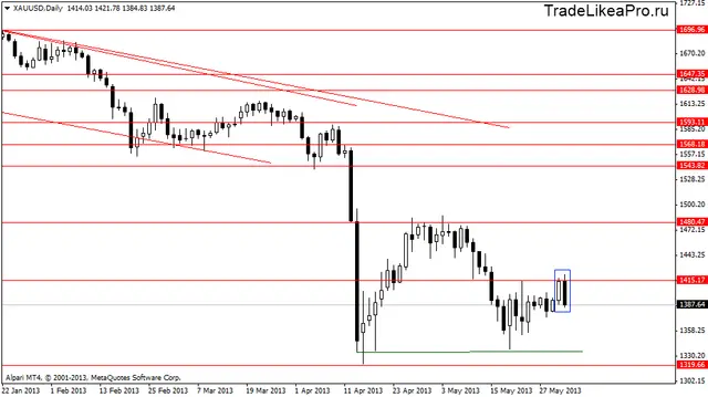 xauusddaily 3062013