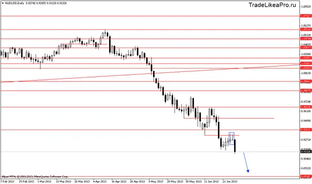 audusddaily 1072013